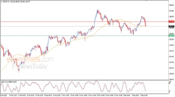 تراجع الدولار أمام الين.. توقعات 11 ديسمبر 2025